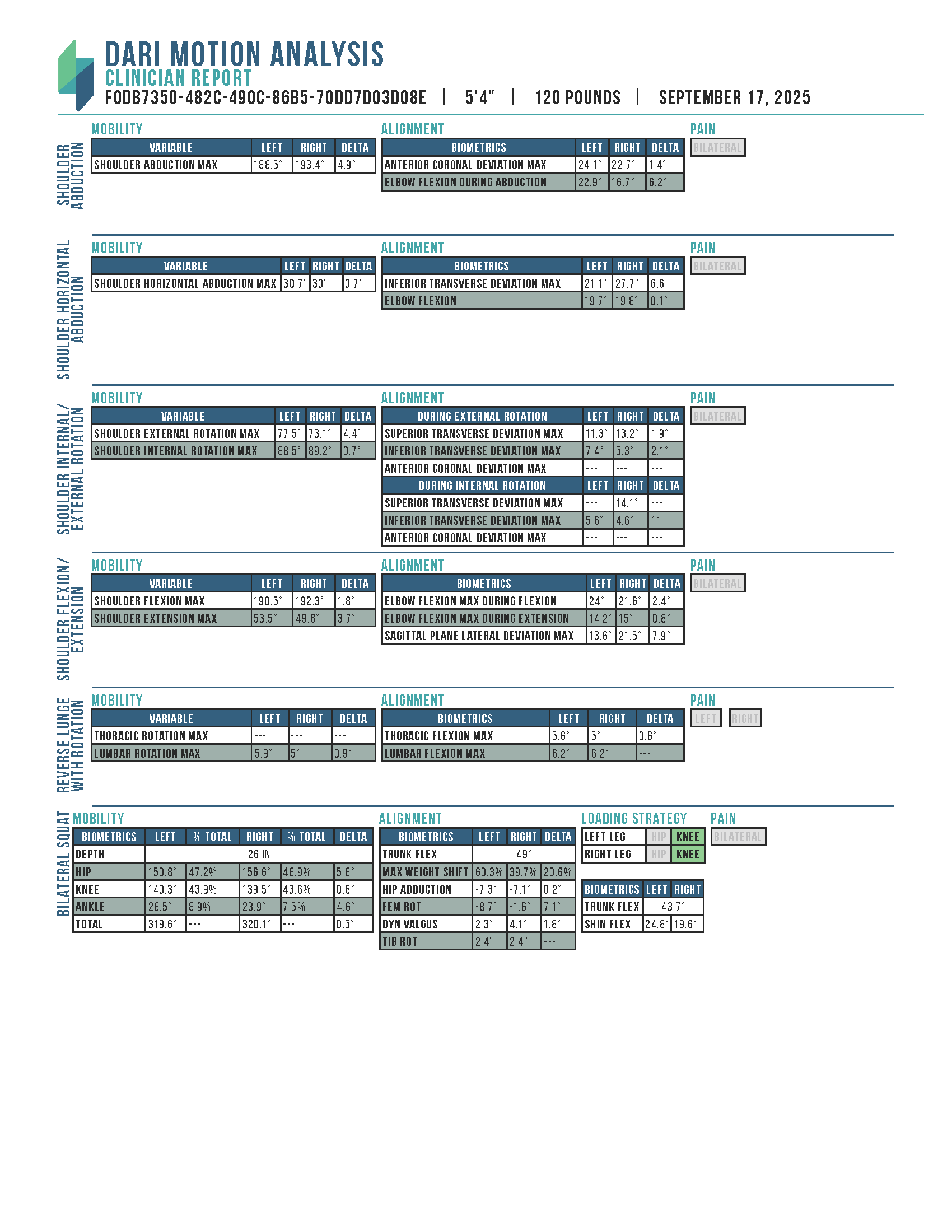 Asymmetry chart (thumb)